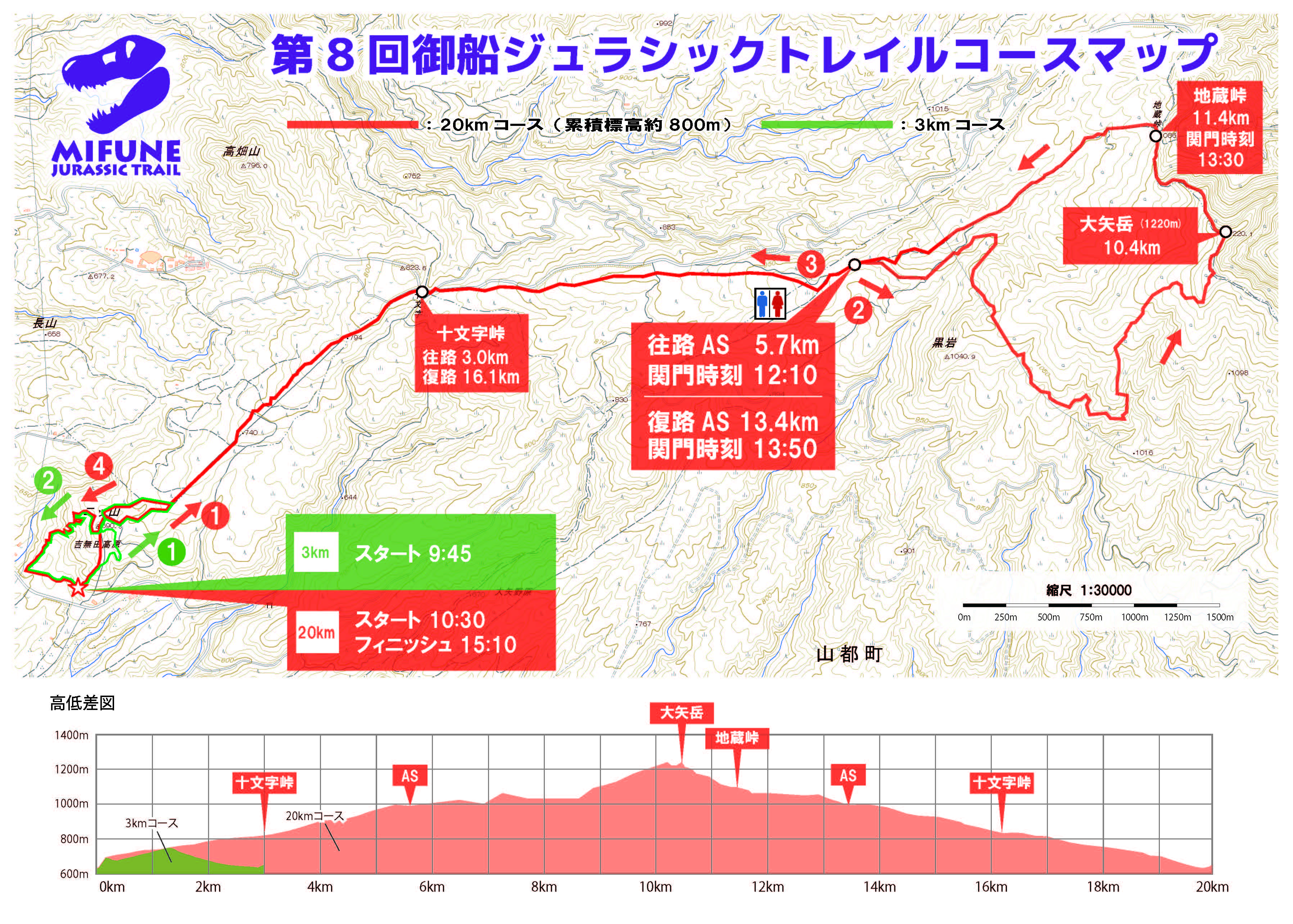 第8回コースマップ